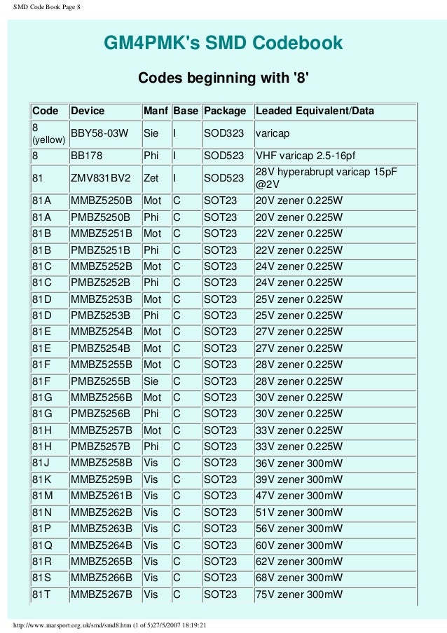 smd codebook